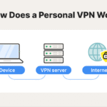 What is VPN and complete guide to use VPN
