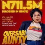 Toyin Abraham’s ‘Oversabi Aunty’ becomes fourth-highest-grossing Nollywood movie